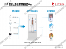 智慧醫(yī)療平臺、智慧醫(yī)養(yǎng)社區(qū)