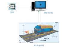 尚友雙向識別無人值守智慧稱重系統(tǒng)